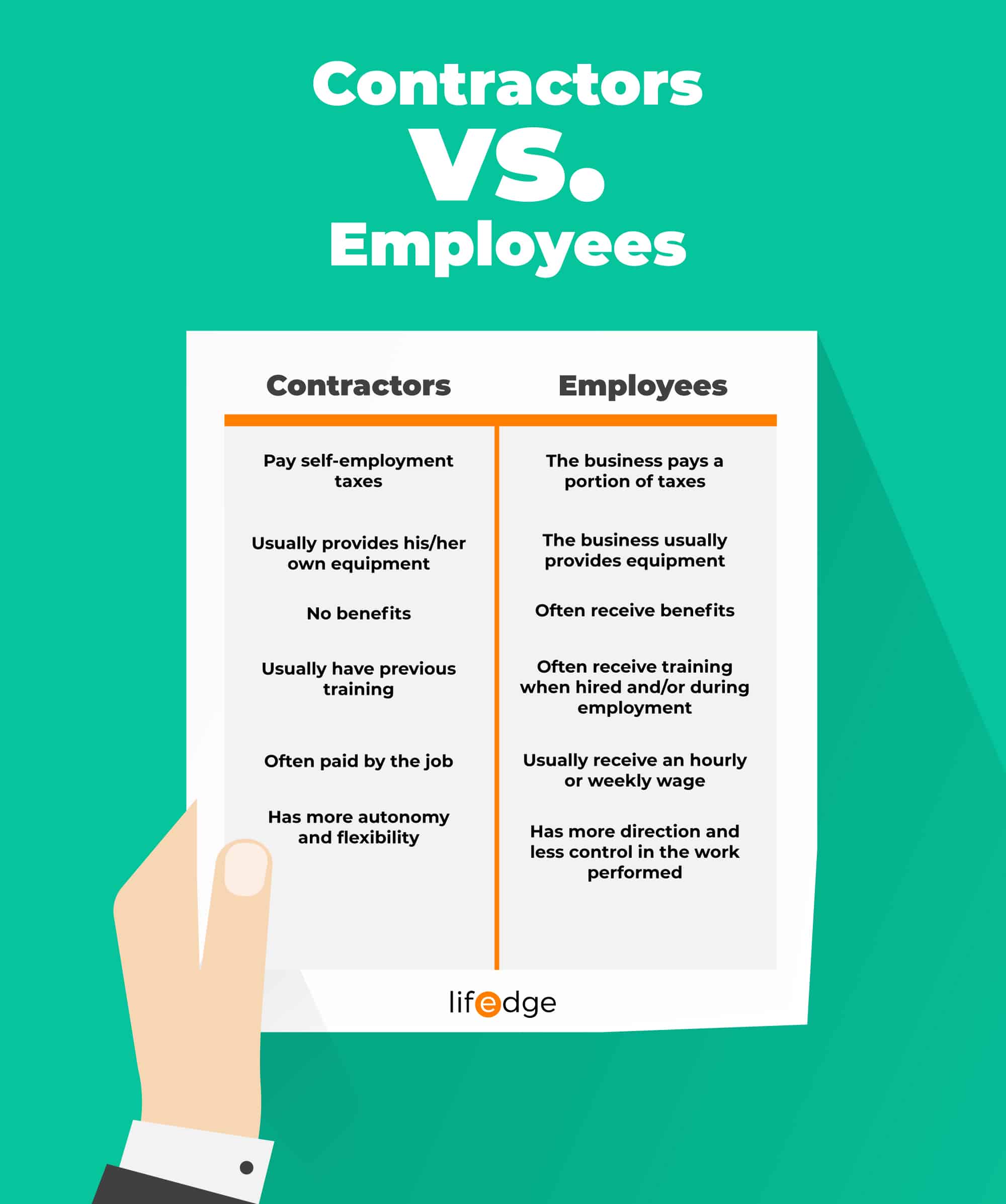 Contractors vs. Employees Lifedge