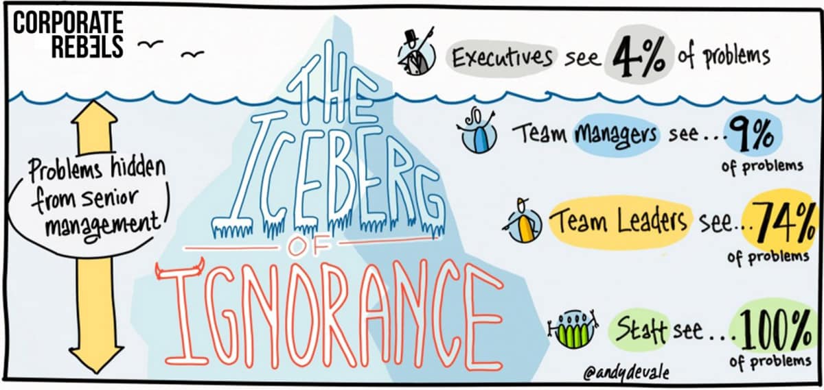 the iceberg of ignorance Sidney Yoshida graphic